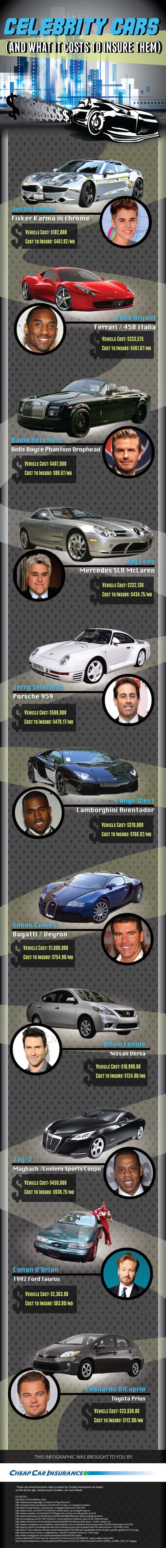 V.5.CelebrityCars Famous celebrities and athletes cars and what they pay to insure them
