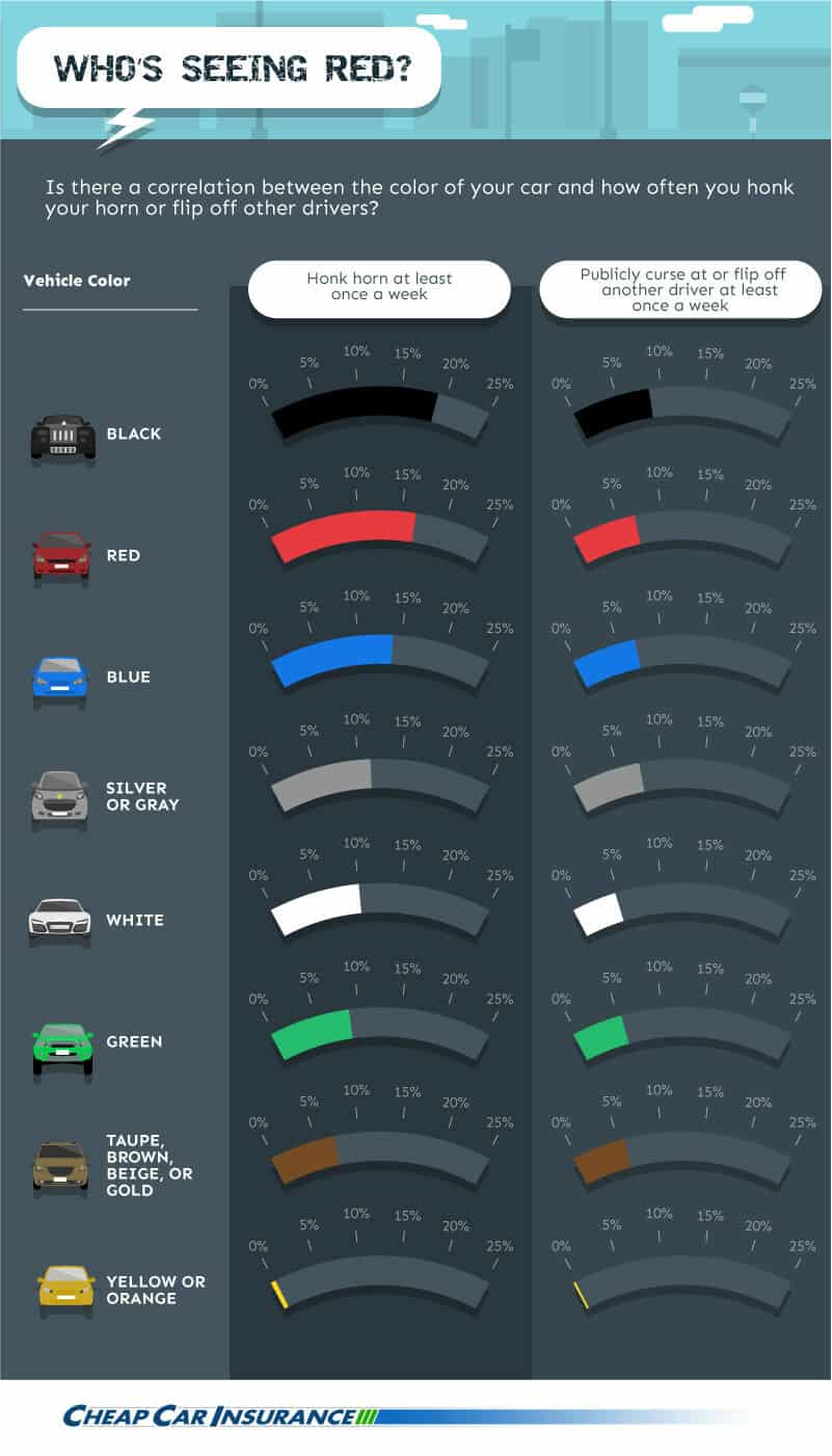 car color and aggression
