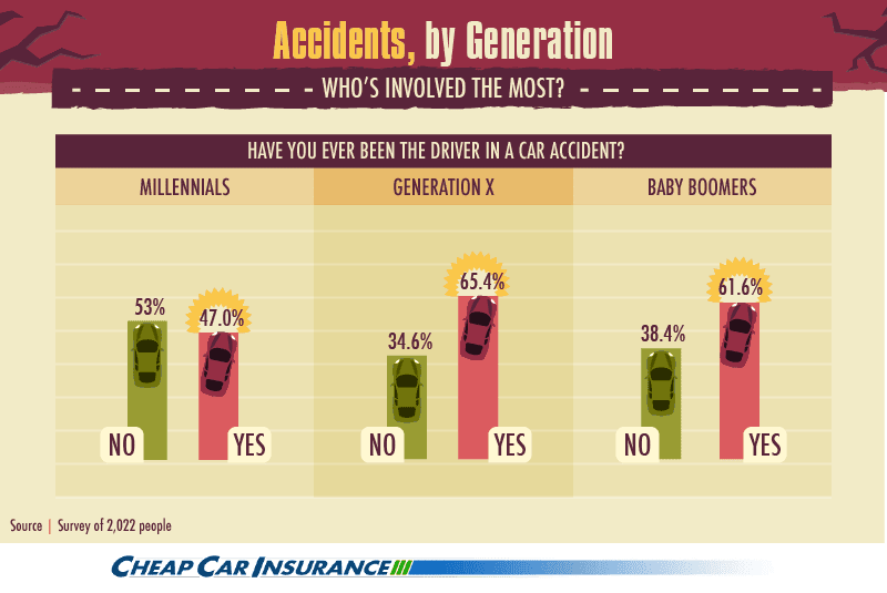 generation accident
