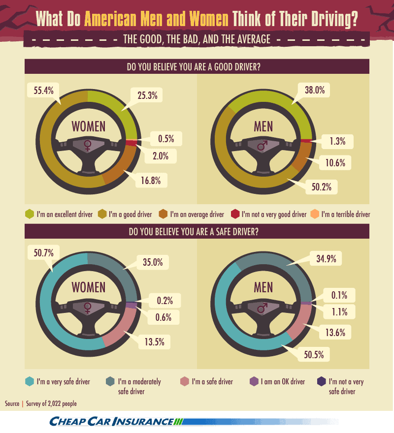 generation good driver