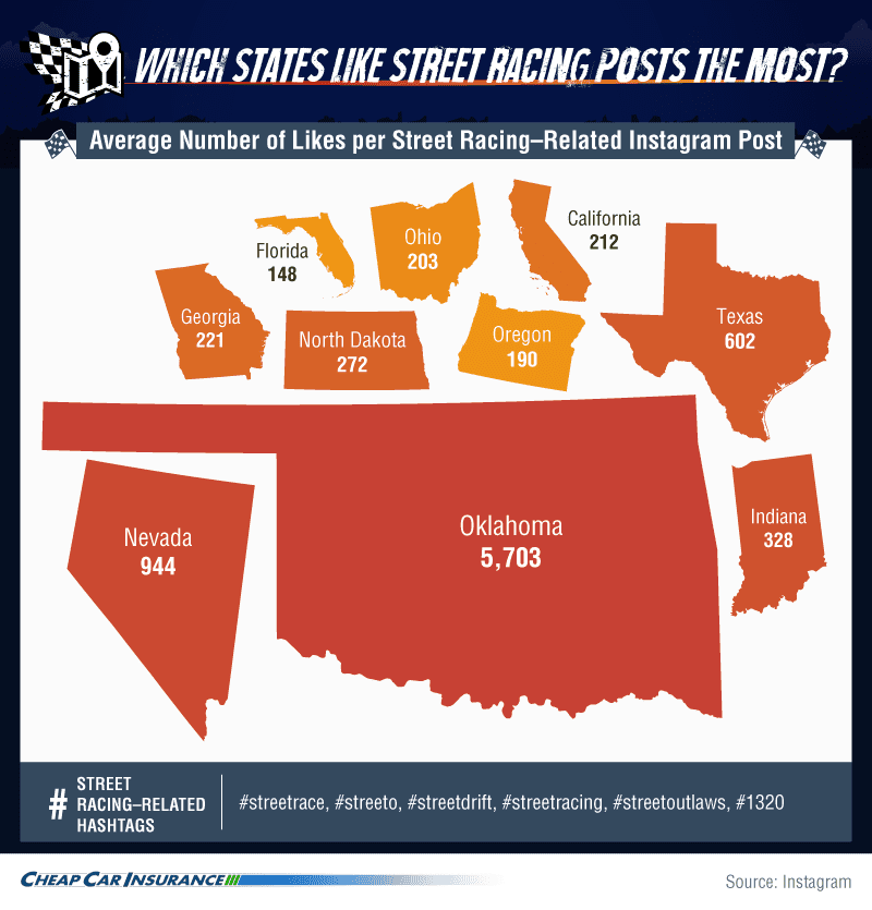 states with the most street racing likes