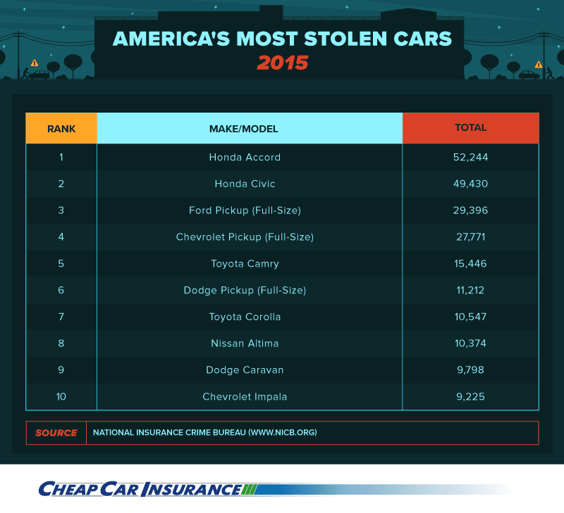 Americas-Most-Stolen-Cars__Asset_7