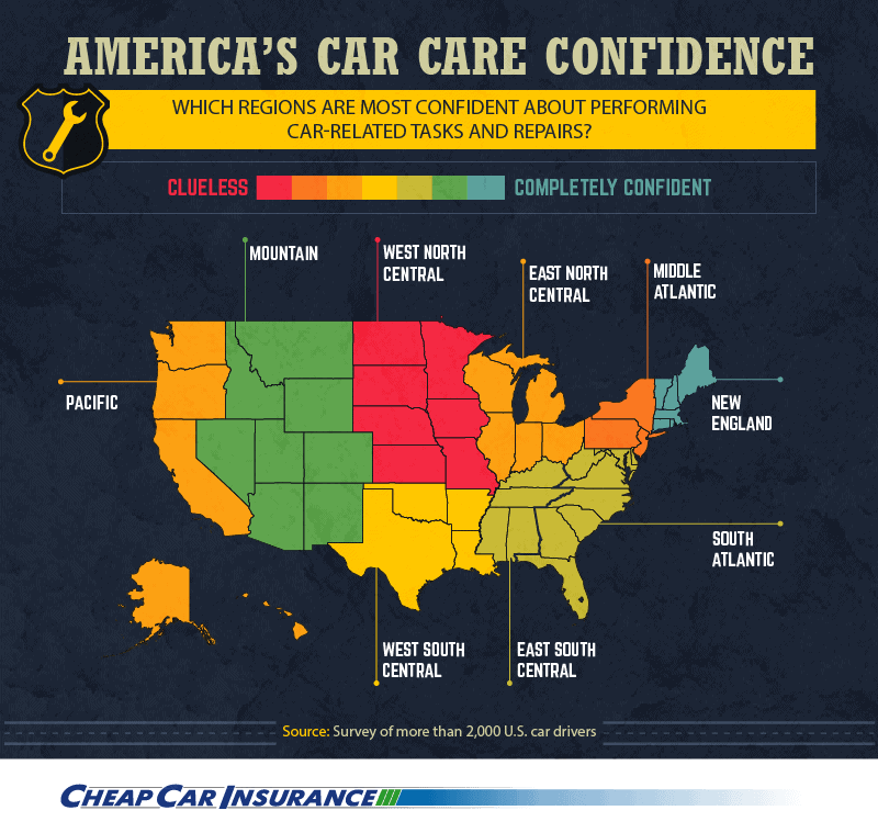 america's car car confidence, which regions are most confident about performing car-related tasks and repairs