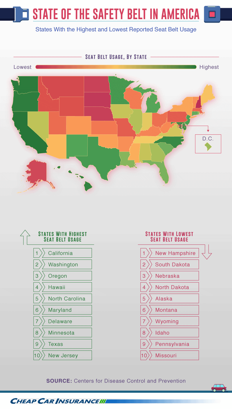 state-of-the-safety-belt-in-america