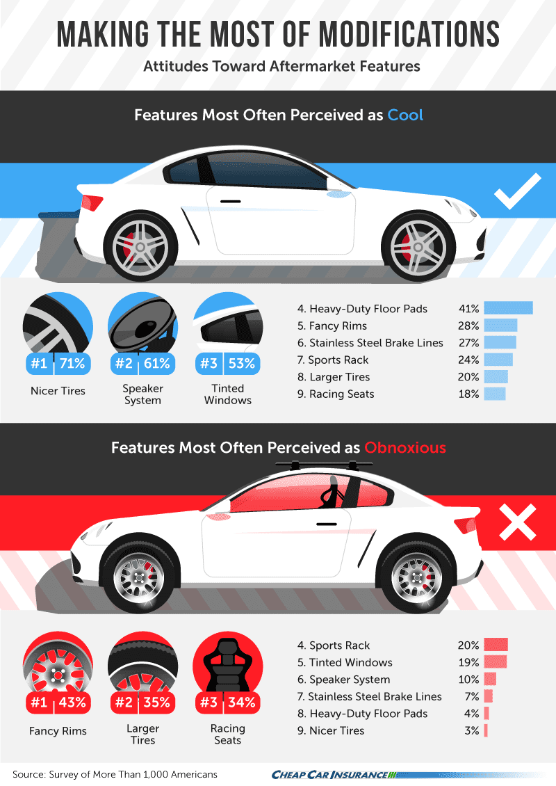 Attitudes Towards Aftermarket Features