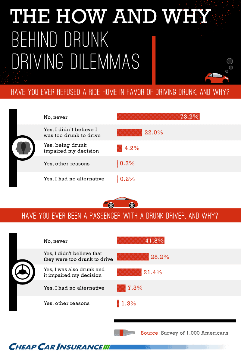 Why do people drive drunk
