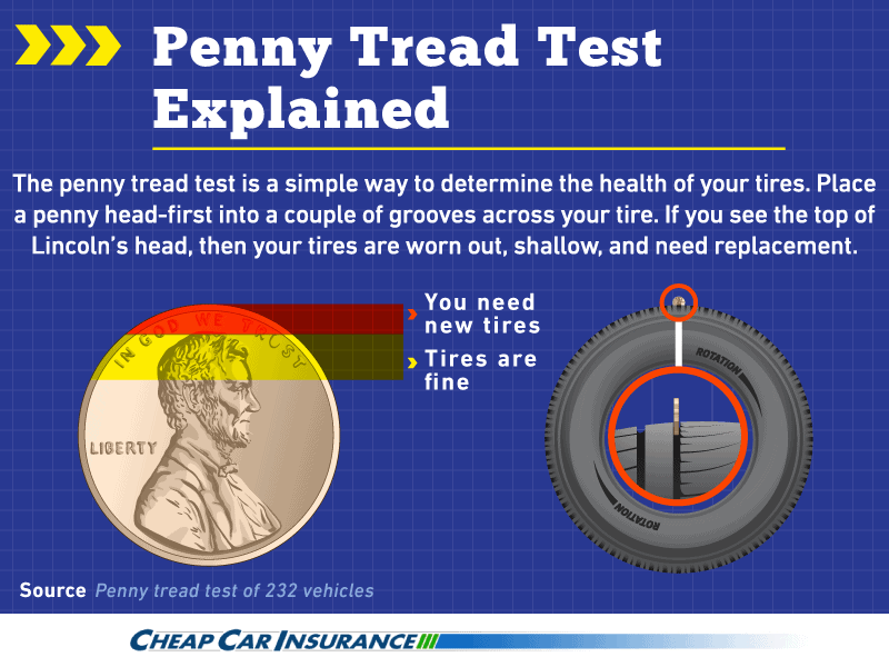 how the penny test works