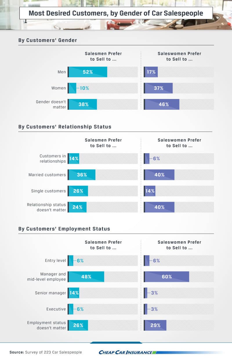 Most Desirable Customers